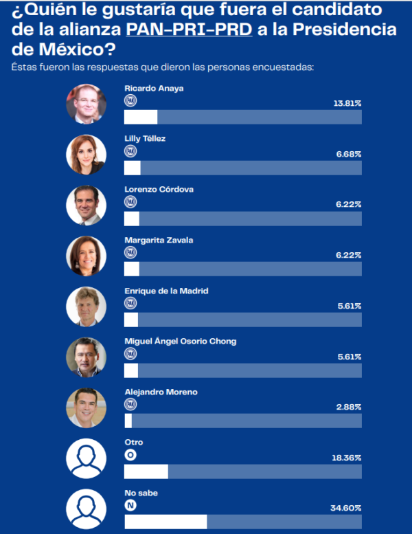 Presidenciables México 2024. Poligrama. COMPOLER