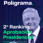 RANKING DE APROBACIÓN AMLO